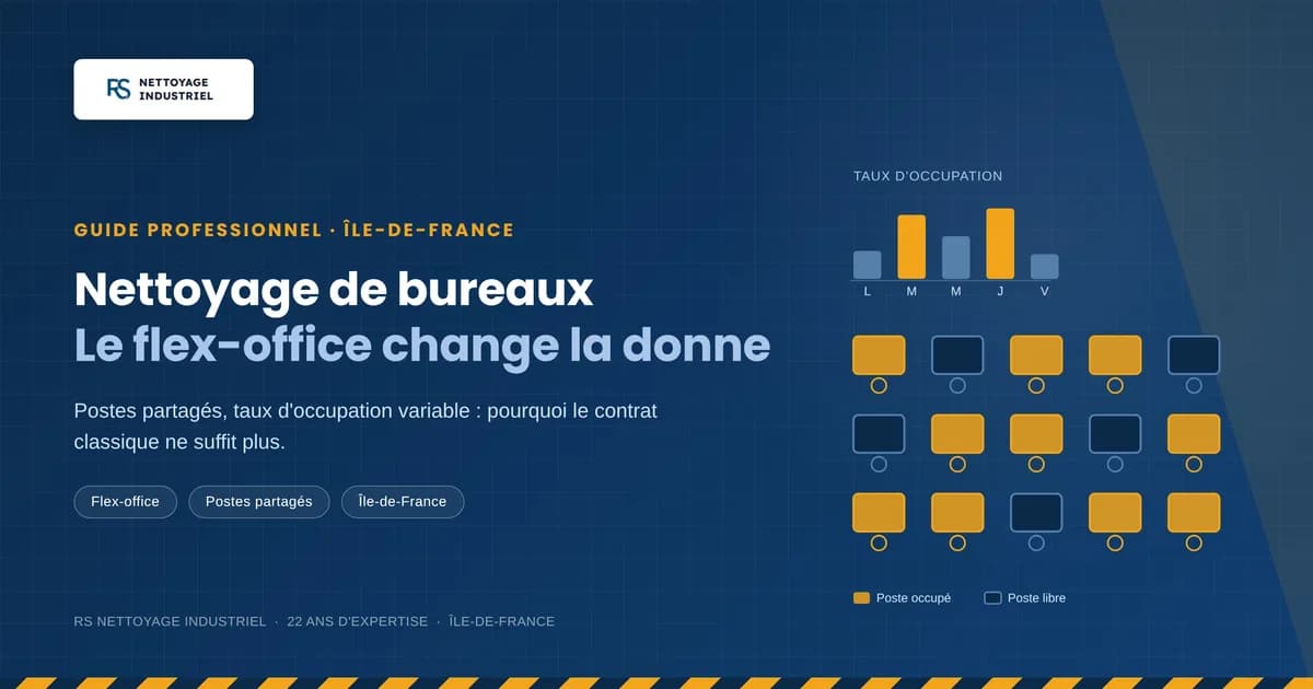 Flex-office : votre contrat de nettoyage tient-il ?